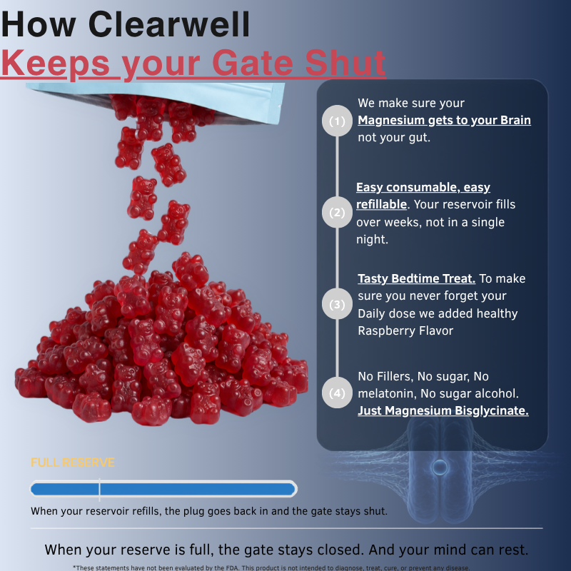 Clearwell Magnesium Bisglycenate Gummies